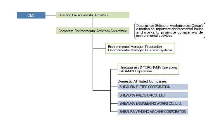 Environmental Protection System