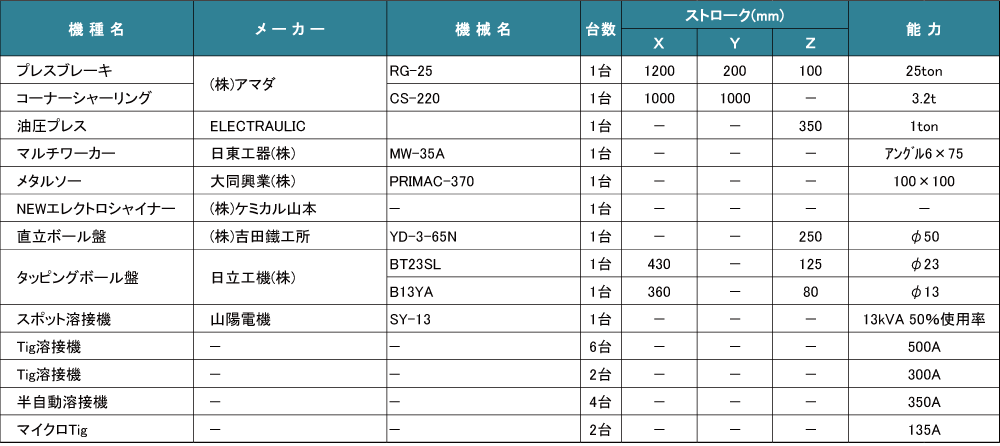 板金工作機械